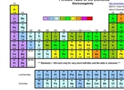 الکترونگاتیوی چیست؟ همه چیز درباره جاذبه اتمی برای الکترون‌ها