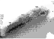 جزیره ثبات: سفری به دنیای عناصر فوق سنگین و پایدار
