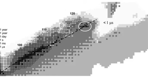 جزیره ثبات: سفری به دنیای عناصر فوق سنگین و پایدار