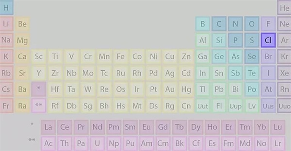 جایگاه کلر در جدول تناوبی عناصر کجاست؟