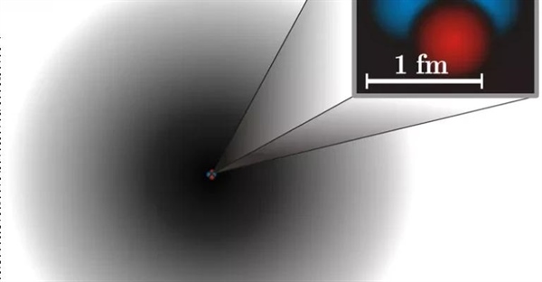 ابر الکترونی چیست؟ تعریف، مدل و کاربردهای آن در شیمی