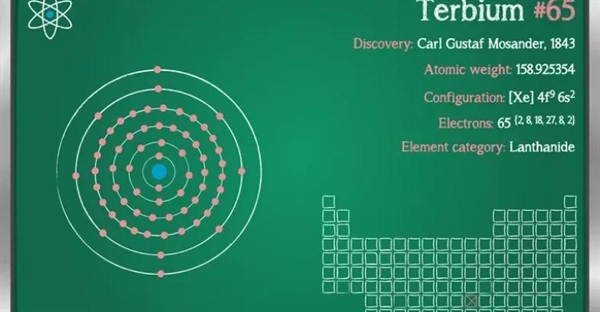 تربیم (Tb): خواص، کاربردها و حقایق جالب عنصر 65