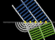 اصل هویگنس: درک رفتار غیرمنتظره امواج