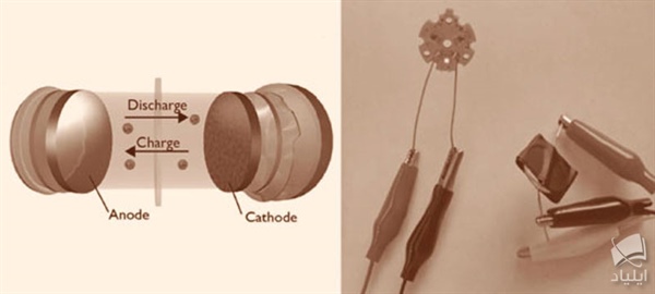 دانشمندان از ویتامین ب۲، باتری ساختند!