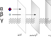 تغییرات حاصل از خروج پرتوهای آلفا و بتا و گاما