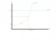 تغییر مرتبه انتگرال های دوگانه، قضیه گرین