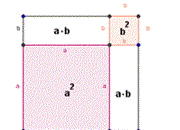 فرمول های اتحاد و تجزیه