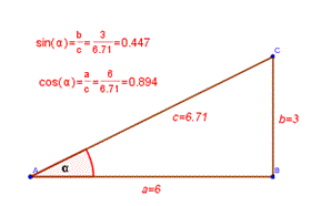 فرمول های مثلثات