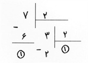تاریخچه ایجاد مبنا در ریاضیات