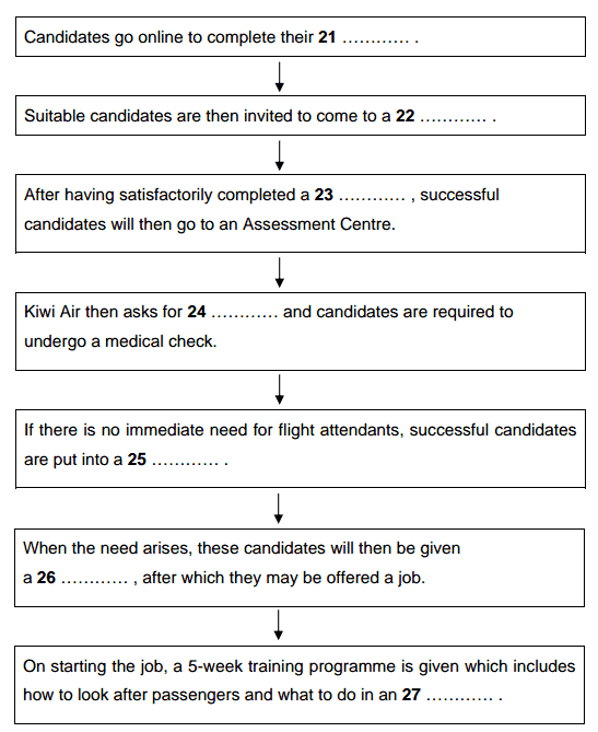 آزمون آیلتس نمونه سوالات reading آزمون آیلتس