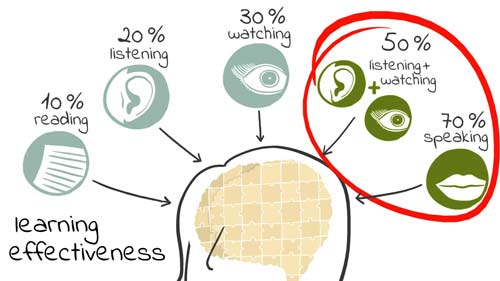 کلیات زبان انگلیسی فرایند یادگیری موثر