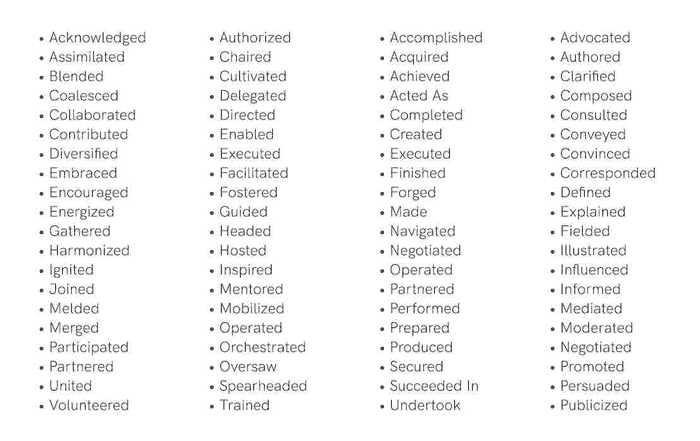 آموزش انگلیسی لیستی از بهترین فعل ها که در رایتینگ خود می توانید استفاده کنید