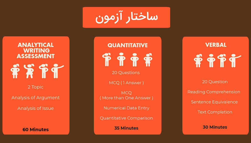 آموزش آزمون GRE | آموزش انگلیسی
