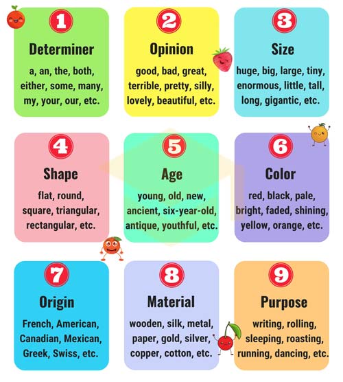 آزمون آیلتس نمونه مدرک آیلتس