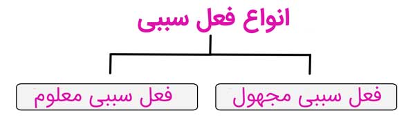 خط انگلیسی زیبا 