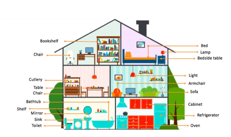بخش های خانه بطور کلی و ابزارهای داخل منزل