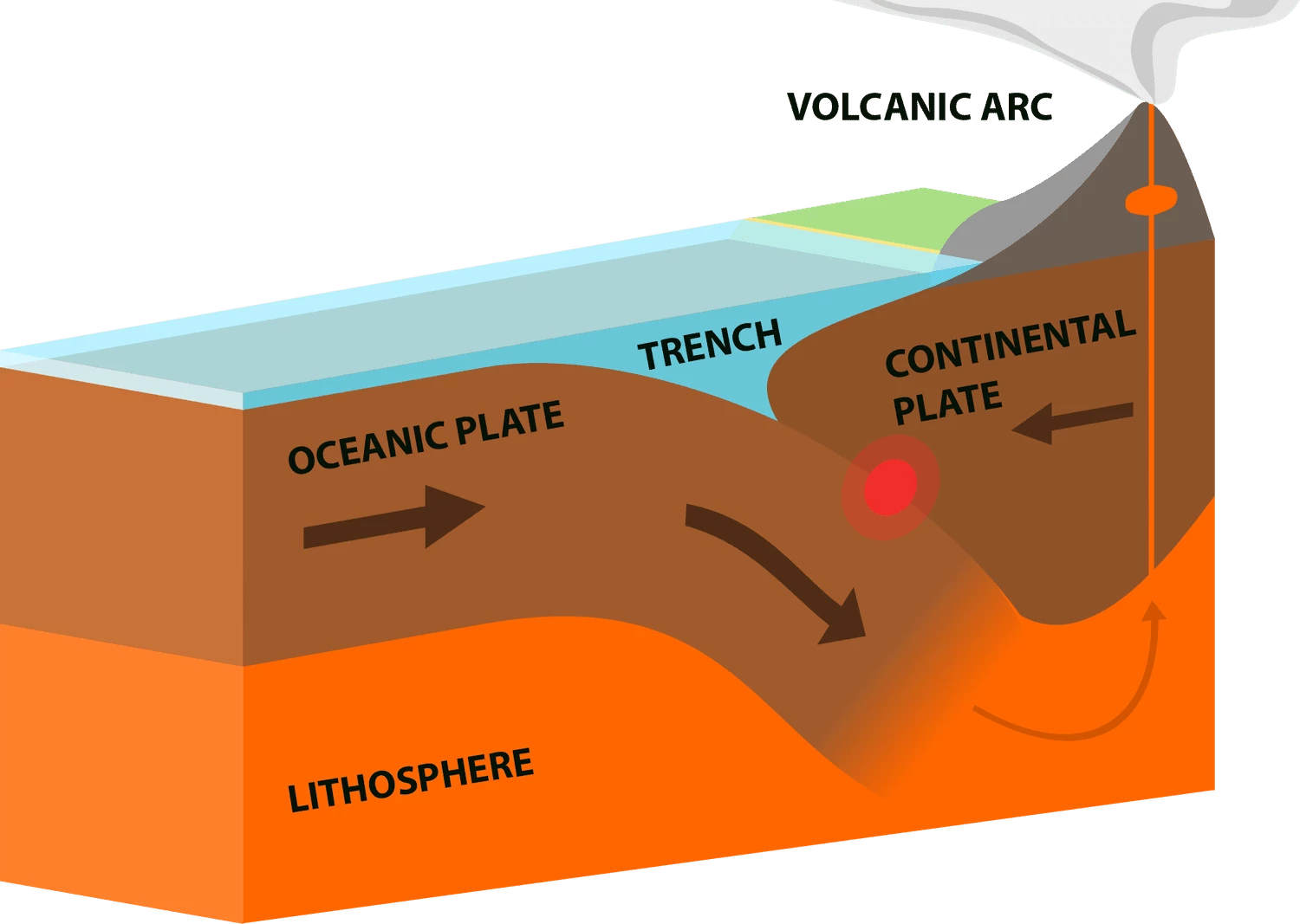 مرزهای اقیانوسی-قاره ای