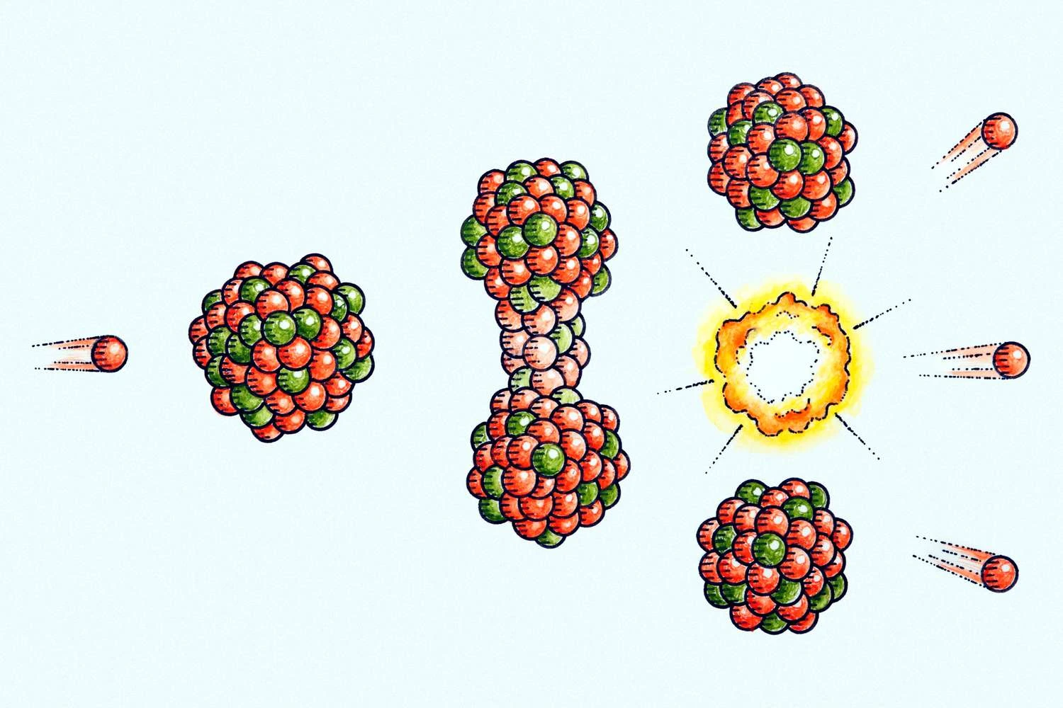 تصویری از برخورد نوترون به هسته اورانیوم-235 و شکافت آن
