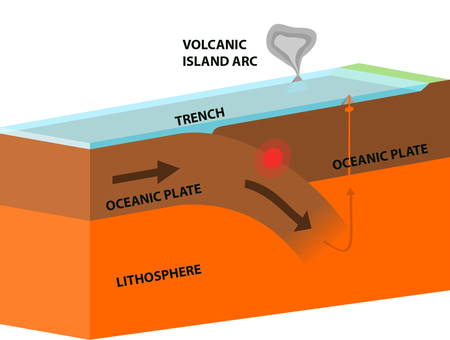 مرزهای اقیانوسی-اقیانوسی