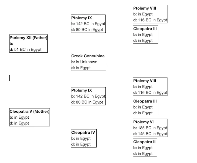 شجره نامه کلئوپاترا